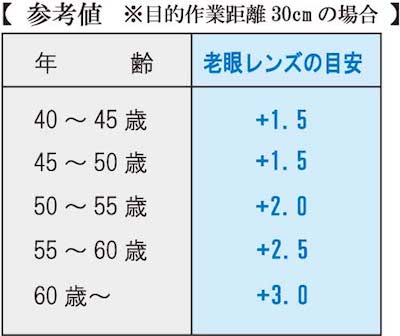 参考値